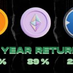 The History and Evolution of Mining Pools: From CPU to ASIC Era